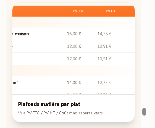 Tableau des plafonds de coûts matière par plat